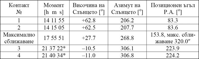 Description: Description: Description: Description: Description: Description: Description: Sofiq_-_tablica_s_momenti