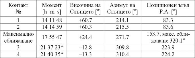 Description: Description: Description: Description: Description: Description: Description: Varna_-_tablica_s_momenti
