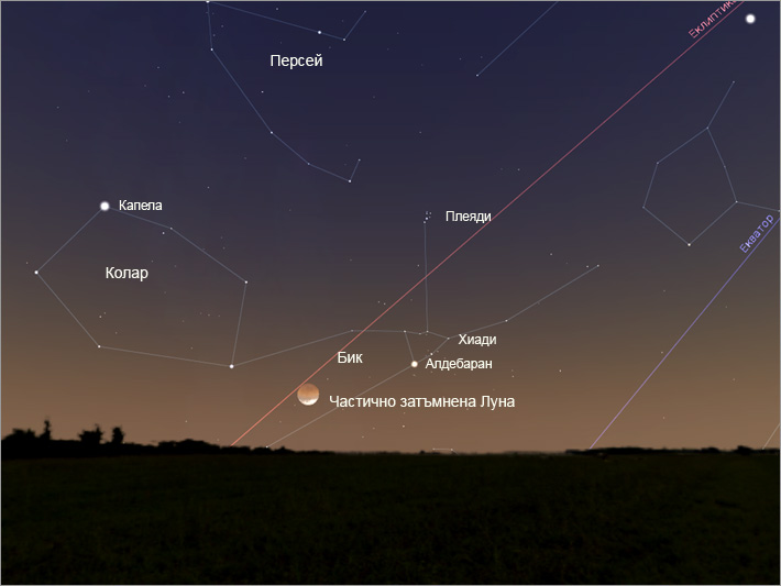 �������� �� ������ ������ �� ������������� 