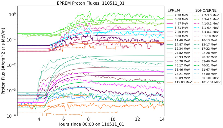 Description: Description: Description: Description: D:\SPREAdFAST_observations_comparison.jpg