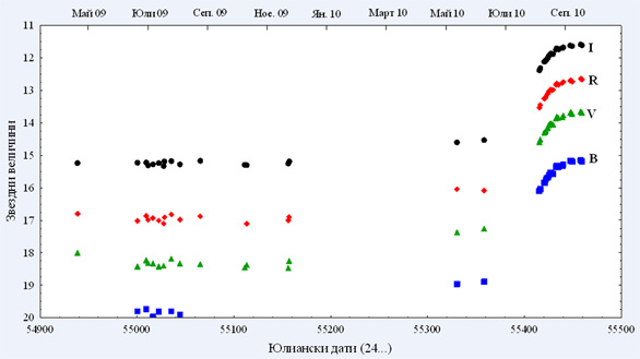Description: �������� ����� �������� �� �� � ������ ��������� 