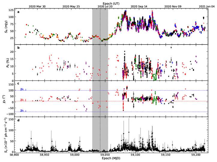Description: D:\Fig 2.jpg