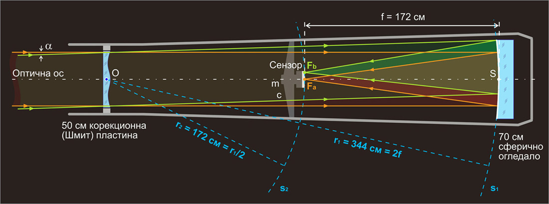 Description: Description: D:\htm\WEB_NAO\telescopes\fr17_files\shmidt_bg.jpg