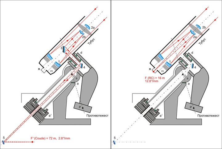 Description: Description: Description: Description: Description: Description: Description: C:\htm\WEB_NAO\telescopes\fr2_files\image705.jpg