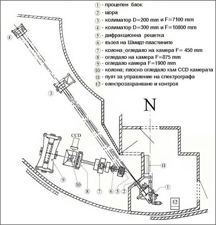 Description: Description: C:\htm\WEB_NAO\telescopes\fr4_files\image901.jpg