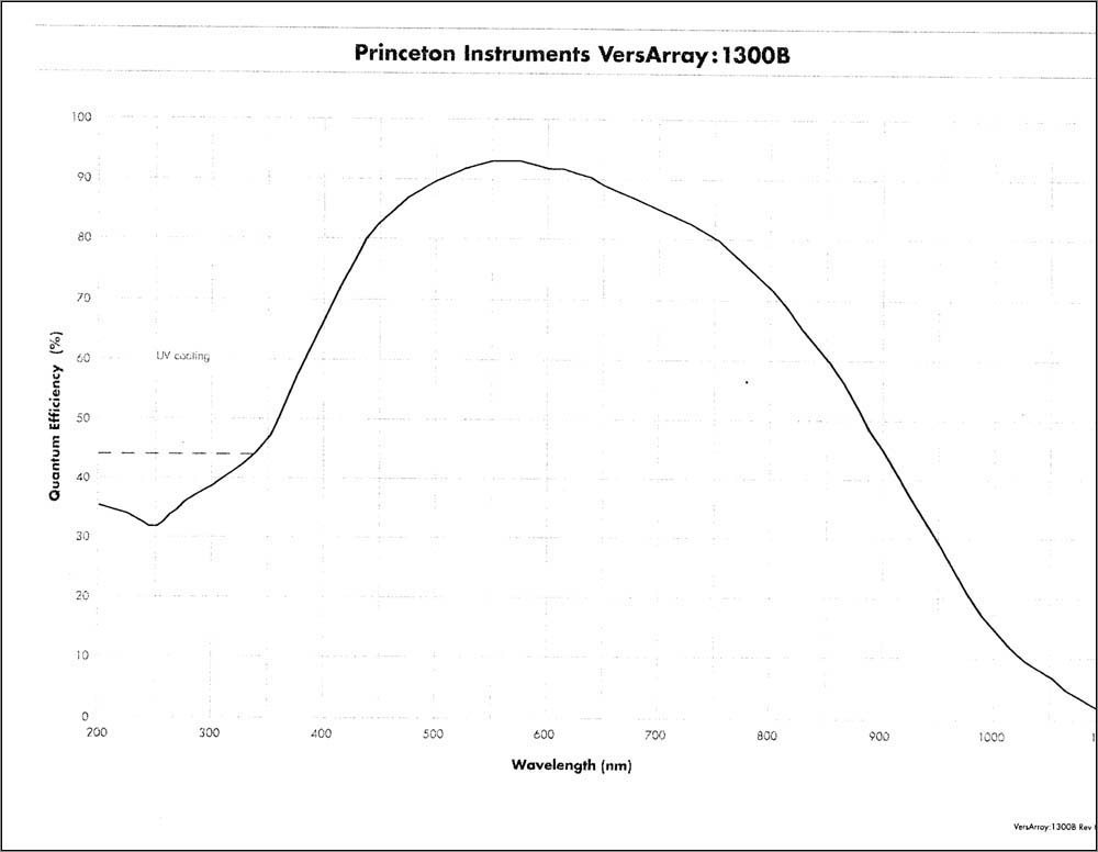 Description: C:\htm\WEB_NAO\telescopes\fr8_files\image804.jpg