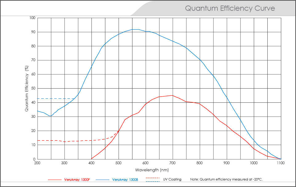 Description: C:\htm\WEB_NAO\telescopes\fr8_files\image904.jpg